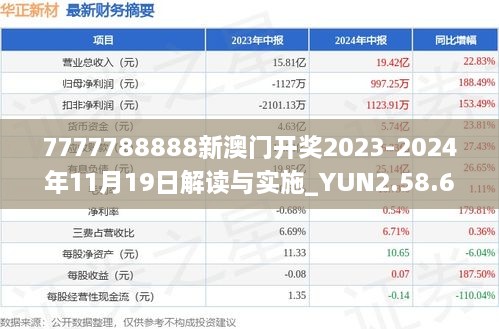 7777788888新澳门开奖2023-2024年11月19日解读与实施_YUN2.58.68网红版