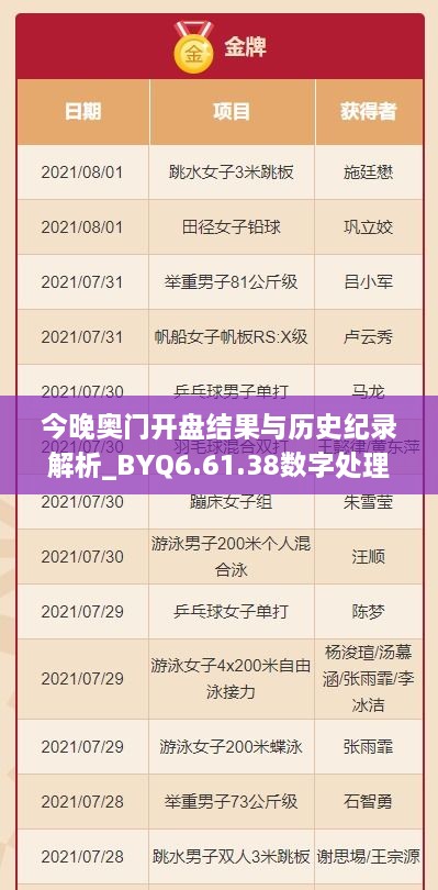 今晚奥门开盘结果与历史纪录解析_BYQ6.61.38数字处理版