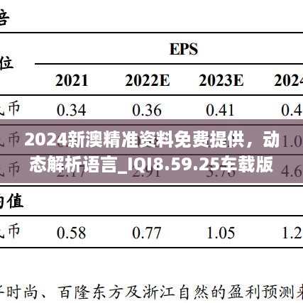 2024新澳精准资料免费提供，动态解析语言_IQI8.59.25车载版