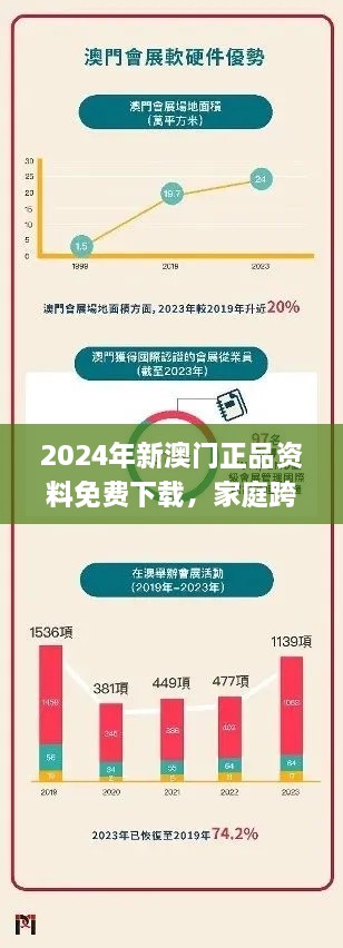 2024年新澳门正品资料免费下载，家庭跨部门计划解答_VGP9.28.80专属版