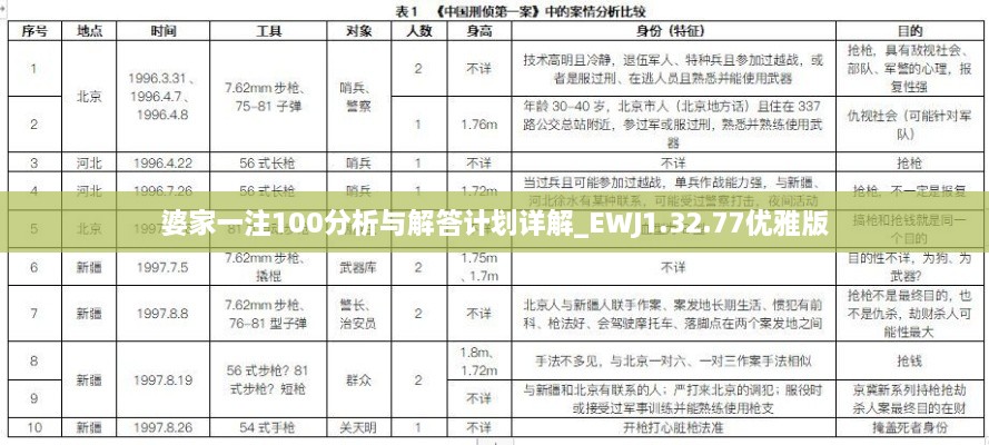 婆家一注100分析与解答计划详解_EWJ1.32.77优雅版