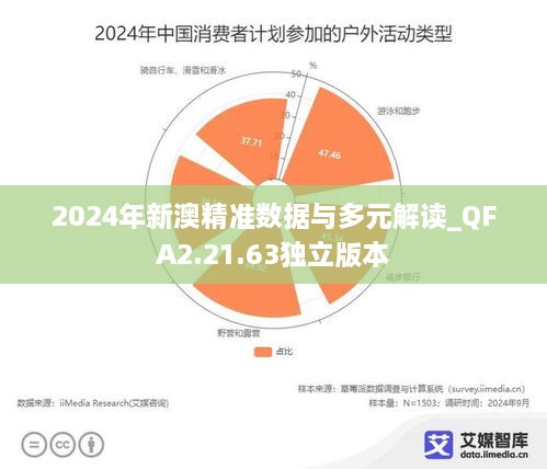 2024年新澳精准数据与多元解读_QFA2.21.63独立版本