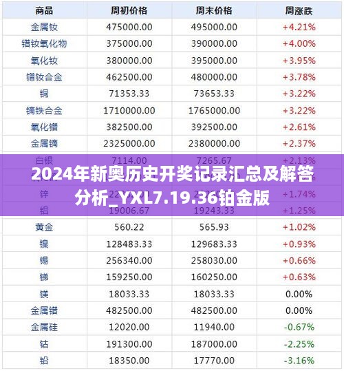 2024年新奥历史开奖记录汇总及解答分析_YXL7.19.36铂金版