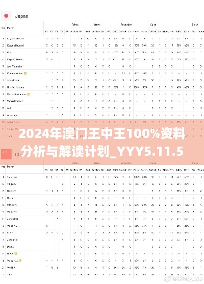 2024年澳门王中王100%资料分析与解读计划_YYY5.11.54电信版