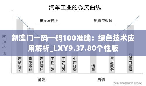 新澳门一码一码100准确：绿色技术应用解析_LXY9.37.80个性版