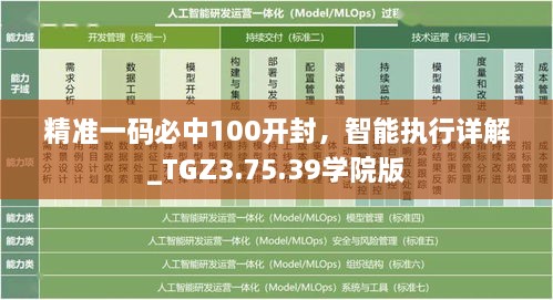 精准一码必中100开封，智能执行详解_TGZ3.75.39学院版