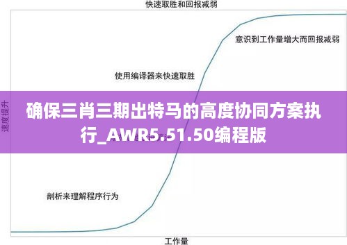 确保三肖三期出特马的高度协同方案执行_AWR5.51.50编程版