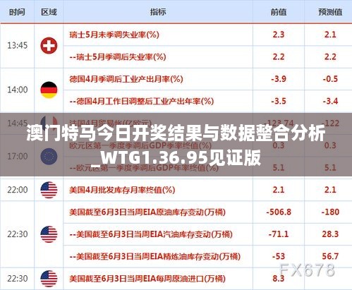 澳门特马今日开奖结果与数据整合分析_WTG1.36.95见证版