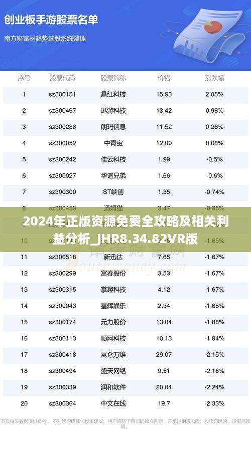 2024年正版资源免费全攻略及相关利益分析_JHR8.34.82VR版
