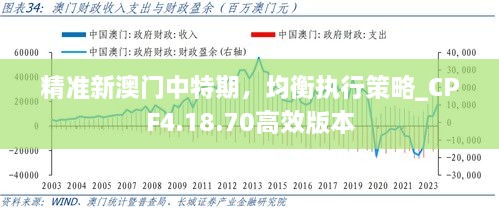 精准新澳门中特期，均衡执行策略_CPF4.18.70高效版本