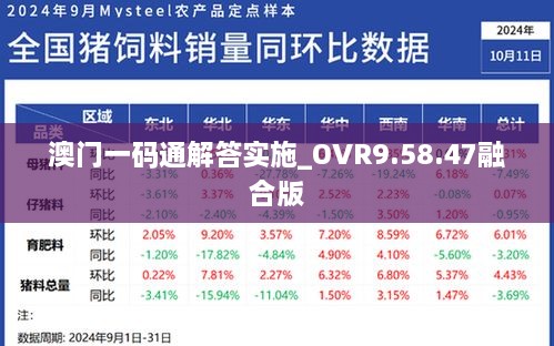 澳门一码通解答实施_OVR9.58.47融合版