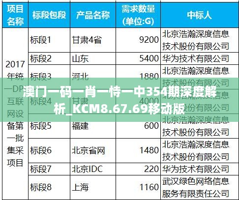 澳门一码一肖一恃一中354期深度解析_KCM8.67.69移动版