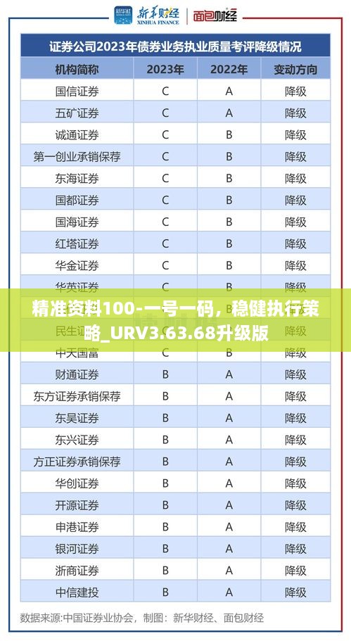 精准资料100-一号一码，稳健执行策略_URV3.63.68升级版