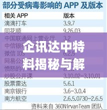 企讯达中特料揭秘与解答_HNW8.19.61云技术版本