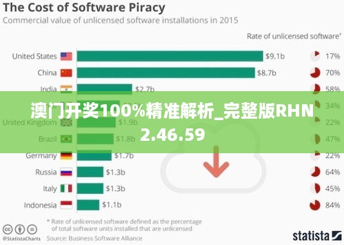 澳门开奖100%精准解析_完整版RHN2.46.59