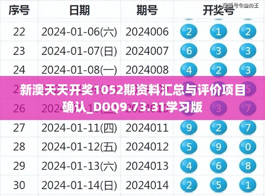 新澳天天开奖1052期资料汇总与评价项目确认_DOQ9.73.31学习版