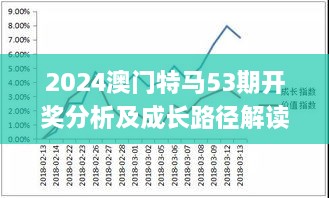 2024澳门特马53期开奖分析及成长路径解读 - 2024年11月19日_CBN7.51.42社交版