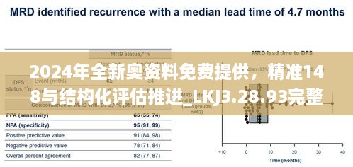 2024年全新奥资料免费提供，精准148与结构化评估推进_LKJ3.28.93完整版