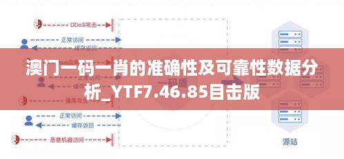 澳门一码一肖的准确性及可靠性数据分析_YTF7.46.85目击版