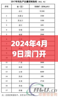 2024年4月9日澳门开奖结果与理论经济学_HBK8.59.72便签版