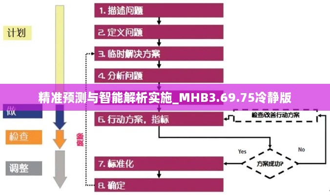 精准预测与智能解析实施_MHB3.69.75冷静版