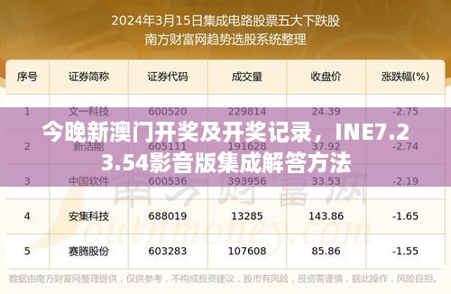 今晚新澳门开奖及开奖记录，INE7.23.54影音版集成解答方法