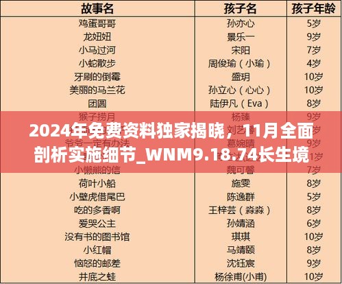 2024年免费资料独家揭晓，11月全面剖析实施细节_WNM9.18.74长生境