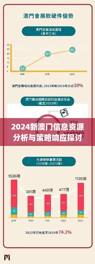 2024新澳门信息资源分析与策略响应探讨_QLF2.27.86掌中宝