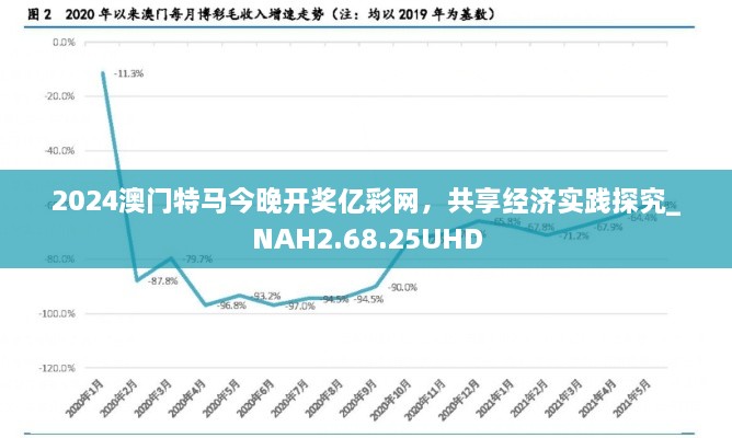 2024澳门特马今晚开奖亿彩网，共享经济实践探究_NAH2.68.25UHD