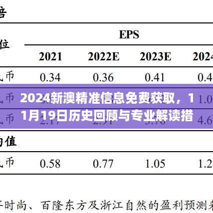 2024新澳精准信息免费获取，11月19日历史回顾与专业解读措施_UTE7.22.55防御版本