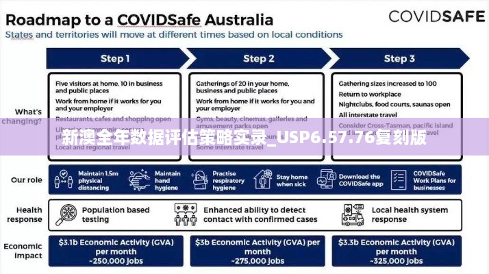 新澳全年数据评估策略实录_USP6.57.76复刻版