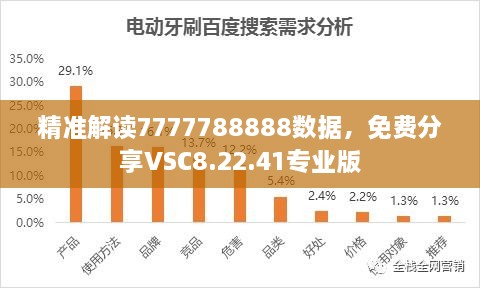 精准解读7777788888数据，免费分享VSC8.22.41专业版