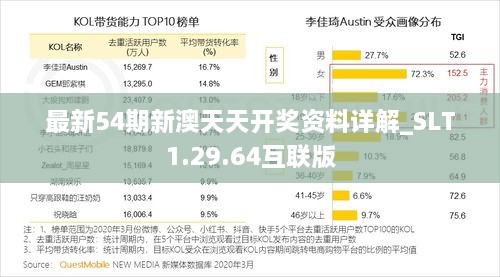 最新54期新澳天天开奖资料详解_SLT1.29.64互联版