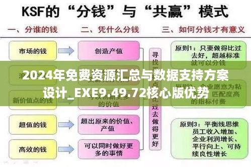 2024年免费资源汇总与数据支持方案设计_EXE9.49.72核心版优势