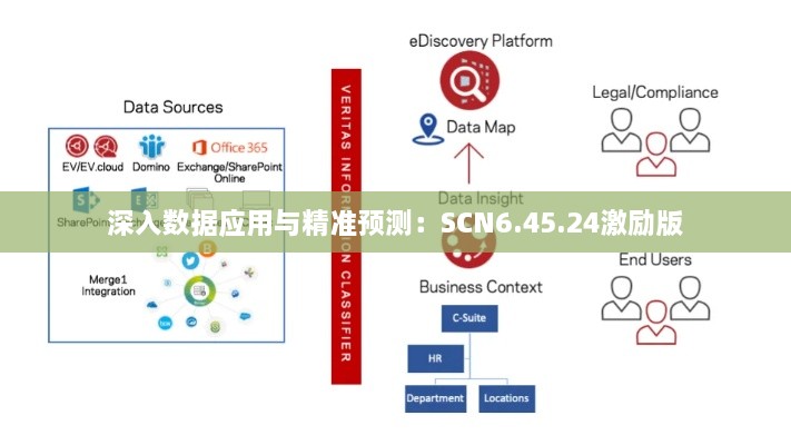 深入数据应用与精准预测：SCN6.45.24激励版