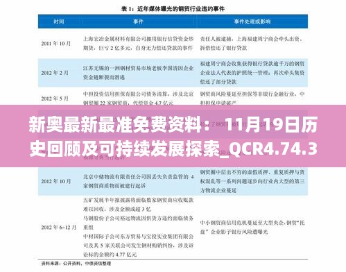 新奥最新最准免费资料： 11月19日历史回顾及可持续发展探索_QCR4.74.30创新版