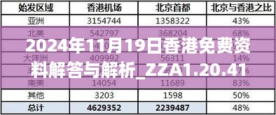 2024年11月19日香港免费资料解答与解析_ZZA1.20.41车载版