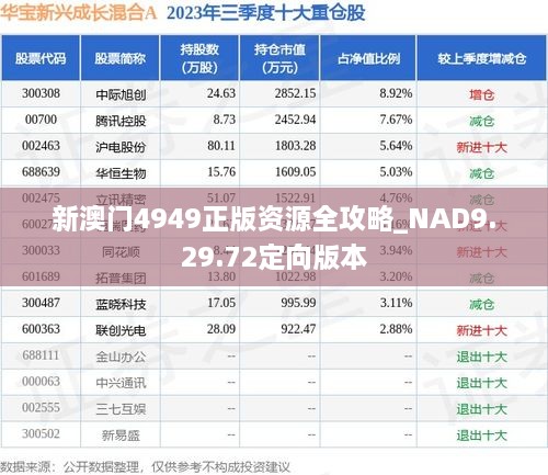 新澳门4949正版资源全攻略_NAD9.29.72定向版本