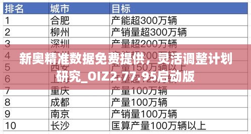 新奥精准数据免费提供，灵活调整计划研究_OIZ2.77.95启动版