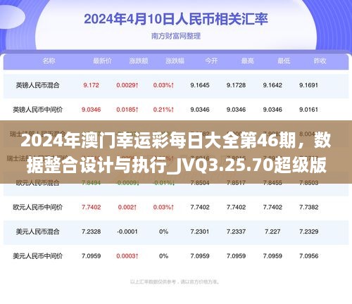 2024年澳门幸运彩每日大全第46期，数据整合设计与执行_JVQ3.25.70超级版