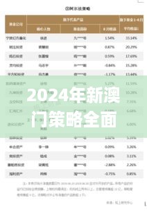 2024年新澳门策略全面分析与深入解读_CHS5.55.97探索版