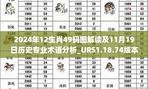 2024年12生肖49码图解读及11月19日历史专业术语分析_URS1.18.74版本