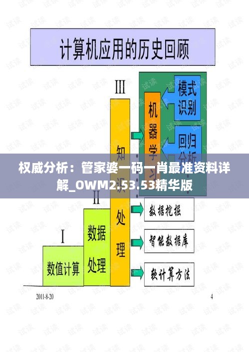 权威分析：管家婆一码一肖最准资料详解_OWM2.53.53精华版