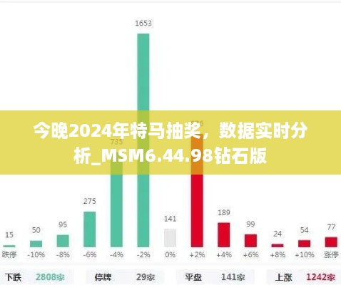 今晚2024年特马抽奖，数据实时分析_MSM6.44.98钻石版