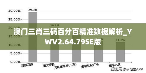 澳门三肖三码百分百精准数据解析_YWV2.64.79SE版