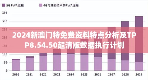 2024新澳门特免费资料特点分析及TPP8.54.50超清版数据执行计划