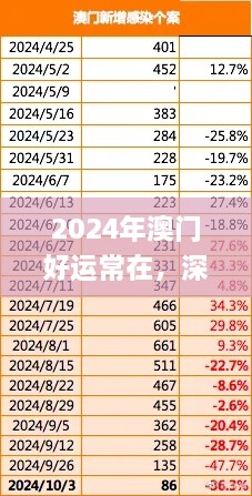 2024年澳门好运常在，深入解析与解答措施_HCW8.16.55明星版