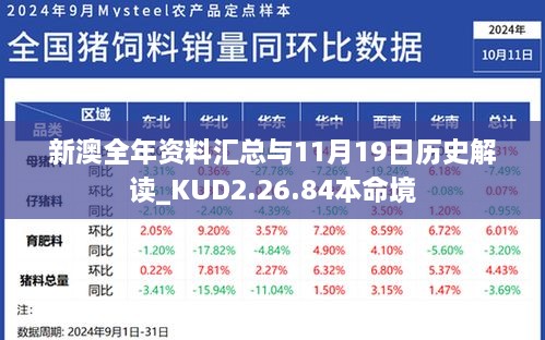 新澳全年资料汇总与11月19日历史解读_KUD2.26.84本命境