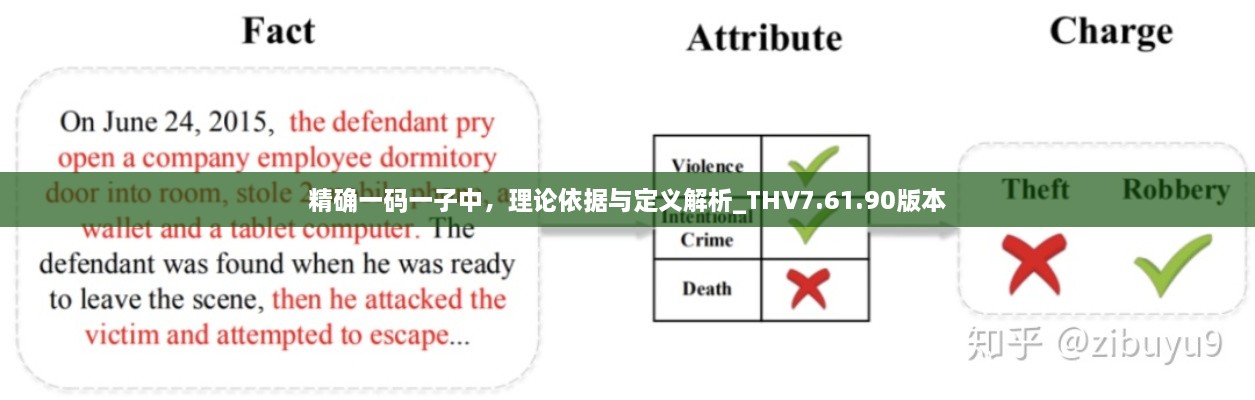 精确一码一子中，理论依据与定义解析_THV7.61.90版本