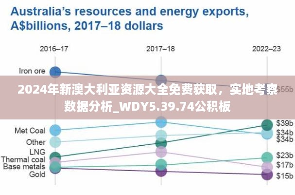 2024年新澳大利亚资源大全免费获取，实地考察数据分析_WDY5.39.74公积板